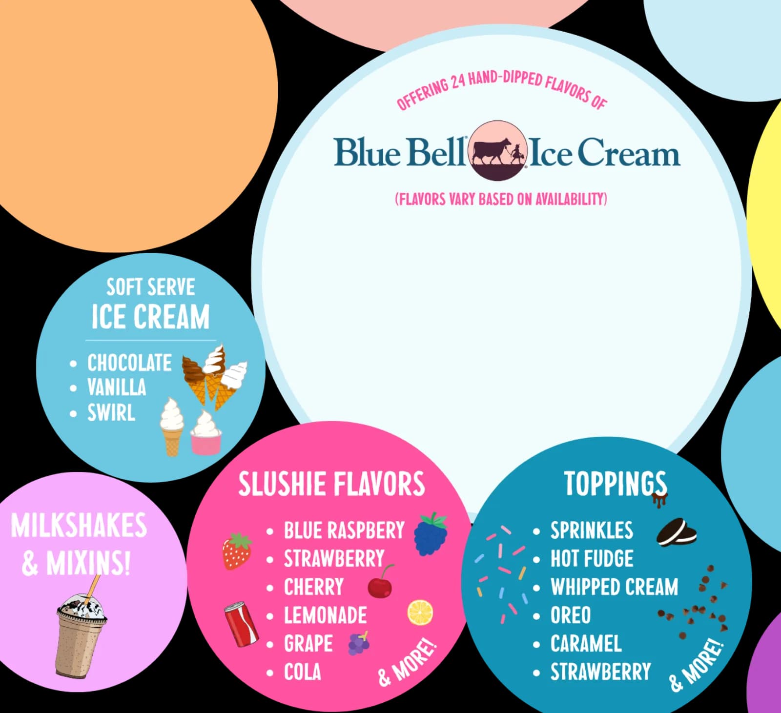 Flavors and toppings: 24 hand-dipped Blue Bell flavors, soft serve, milkshakes, slushie flavors, and toppings